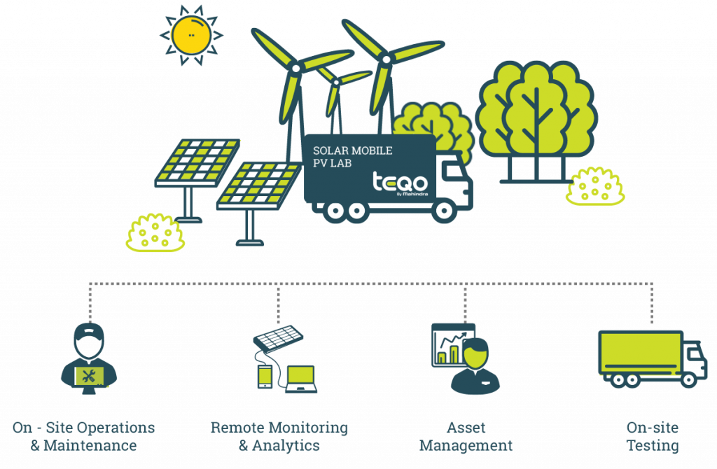 Global Solar Asset Management | Independent Third Party O&M ...